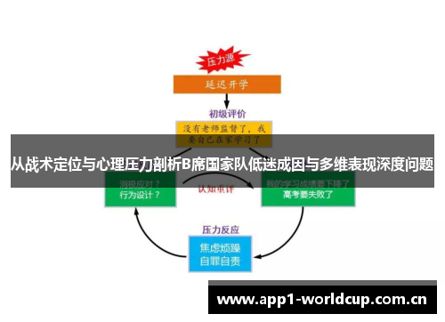 从战术定位与心理压力剖析B席国家队低迷成因与多维表现深度问题 从战术定位与心理压力剖析B席国家队低迷成因与多维表现深度问题